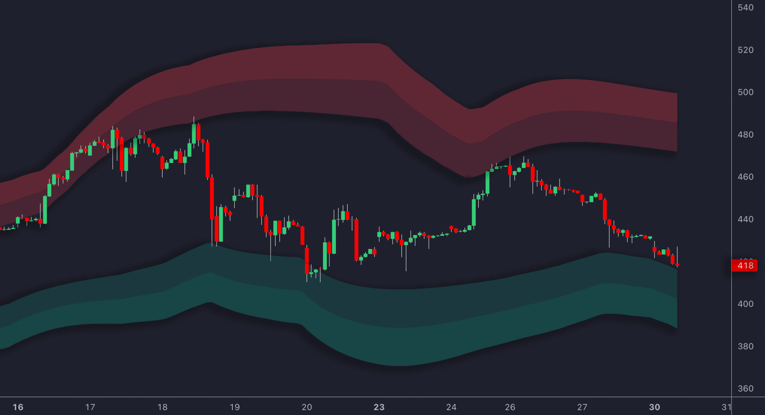  BBW indicator