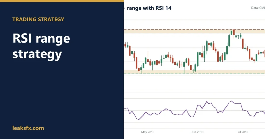RSI 区间交易策略：如何用 RSI 交易横盘市场